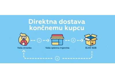 Pošiljanje paketov končnemu kupcu