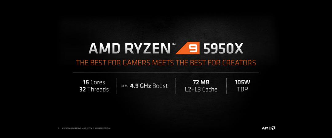 AMD Ryzen™ 9 5950X procesorji na zalogi!