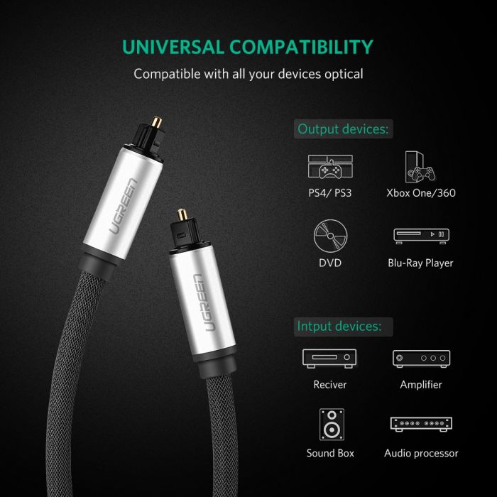 Ugreen Toslink optični kabel - pleten 2 m - box