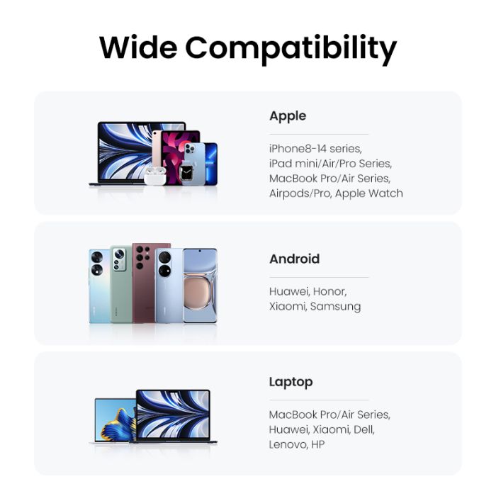 Ugreen Nexode 45W USB C Polnilnik GaN II PD 3.0 - slika 4