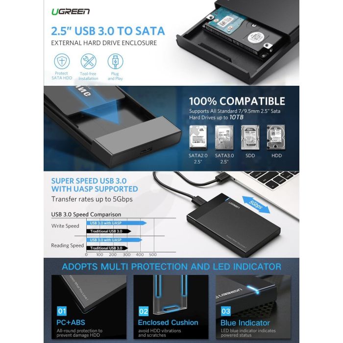 Ugreen 2.5 USB 3.0 na SATA HDD ohišje - box