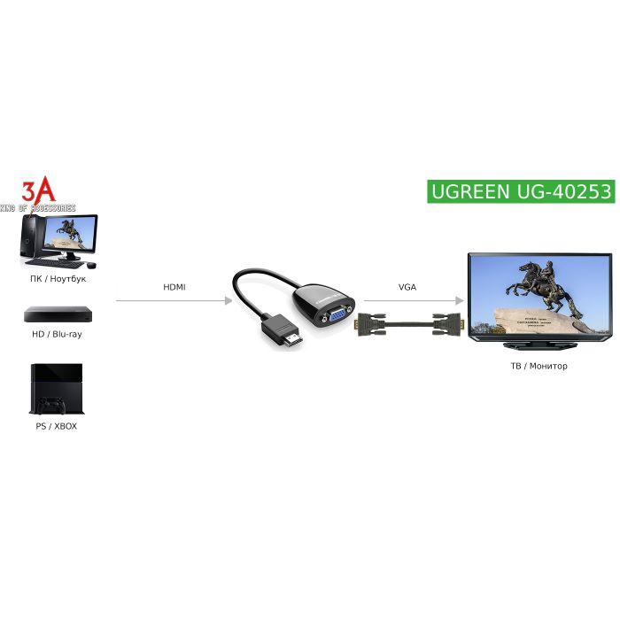 Ugreen HDMI na VGA adapter črn - box