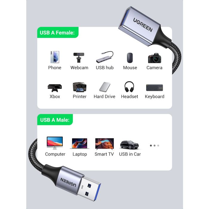 Ugreen USB 3.2 gen1 podaljšek 1m
