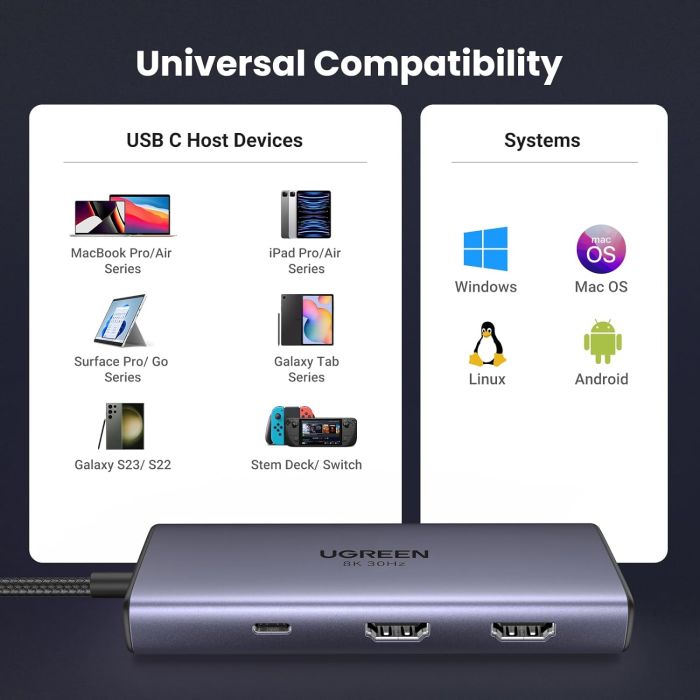 UGREEN 6v1 USB C Hub Dual HDMI 4K@60Hz, 100W PD