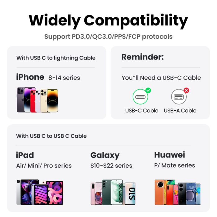 Ugreen Nexode 20W USB C Polnilnik GaN II PD 3.0 - BEL