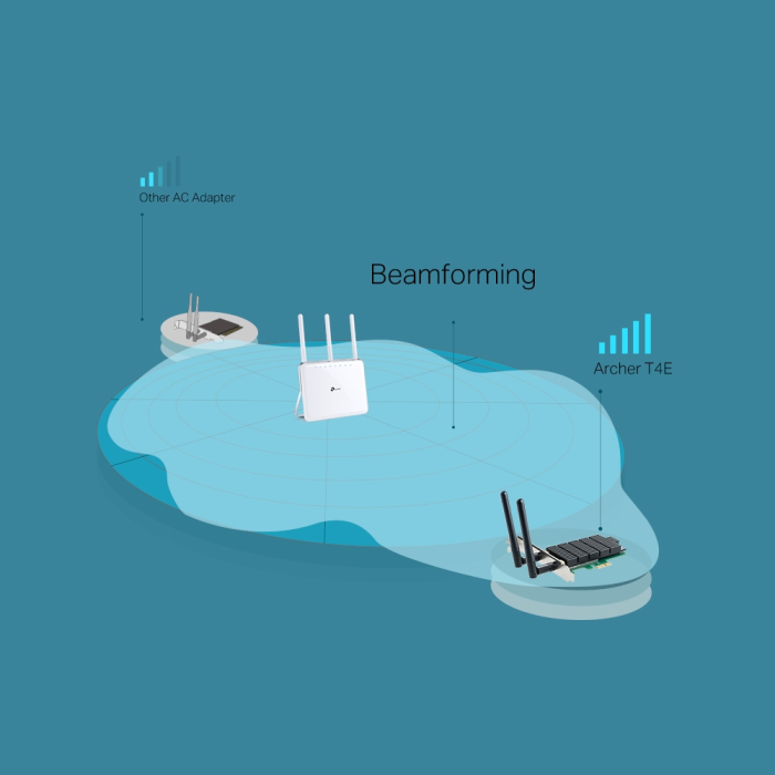 TP-LINK AC1200 Wi-Fi MIMO PCIe Adapter