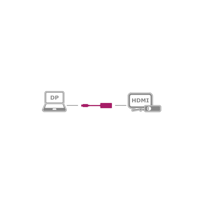 IcyBox IB-AC508a adapter DisplayPort na HDMI