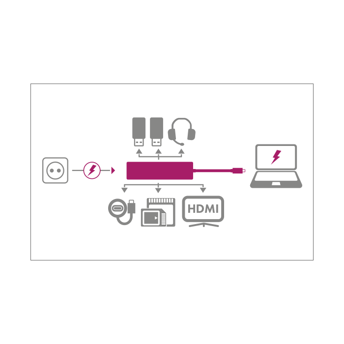 Icybox IB-DK4025-CPD USB-C priklopna postaja s Power Delivery 