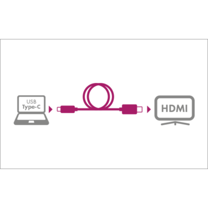 Icybox kabel iz USB-C na HDMI s podporo za 4k@60Hz