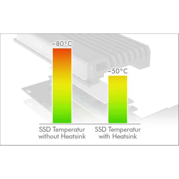 Icybox IB-PCI214M2-HSL ohišje/adapter za M.2 NVMe SSDje na PCIe x4 kartico s hladilnikom