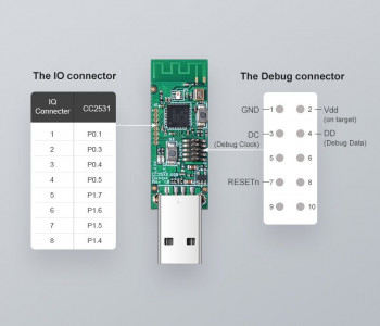 SONOF smart USB key ZigBee 3.0 CC2531