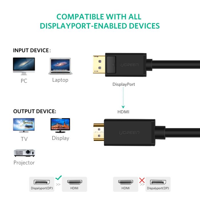 Ugreen DP na HDMI kabel (M-M) 3m - polybag