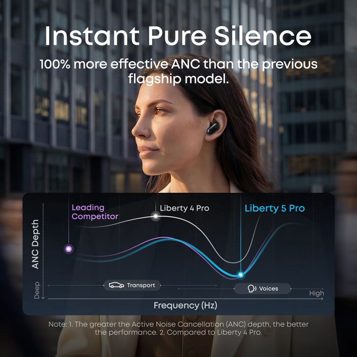 Anker Soundcore Liberty 5 Pro brezžične slušalke, bele