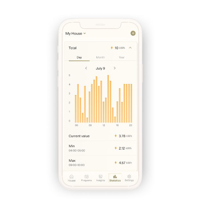 MILL panelni konvekcijski radiator Wi-Fi 700W jeklo PA700WIFI4