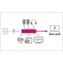 Icybox IB-DK4025-CPD USB-C priklopna postaja s Power Delivery 