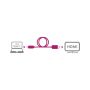 IcyBox IB-CB020-C kabel iz USB-C na HDMI s podporo za 4k@60Hz