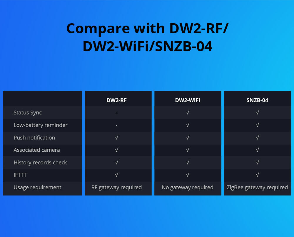 DW2 RF