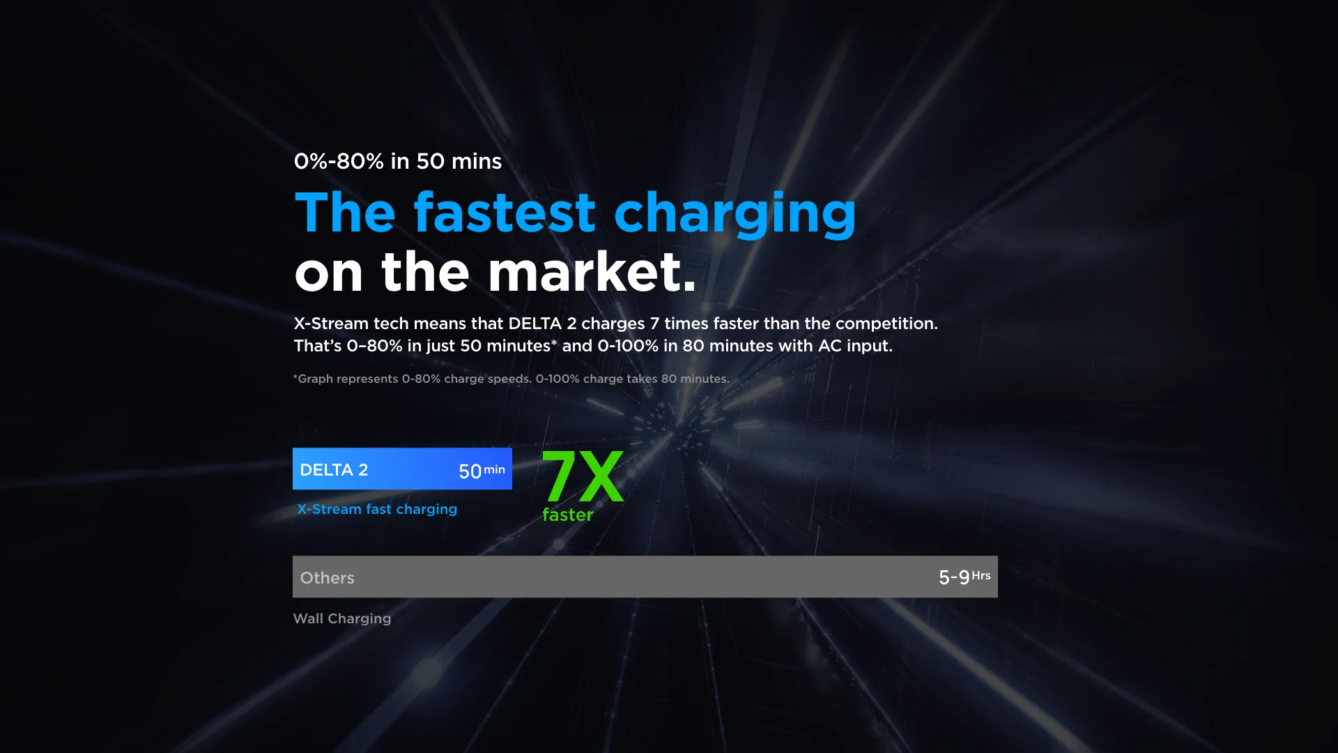 delta 2 fastest charging png jpg